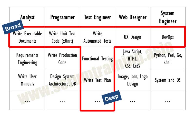 Should we learn many programming languages ​​or just one? Picture 3