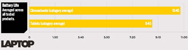 Should you buy a Chromebook or tablet? Picture 8