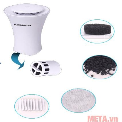 Should you buy an air purifier and deodorize your car? Picture 3