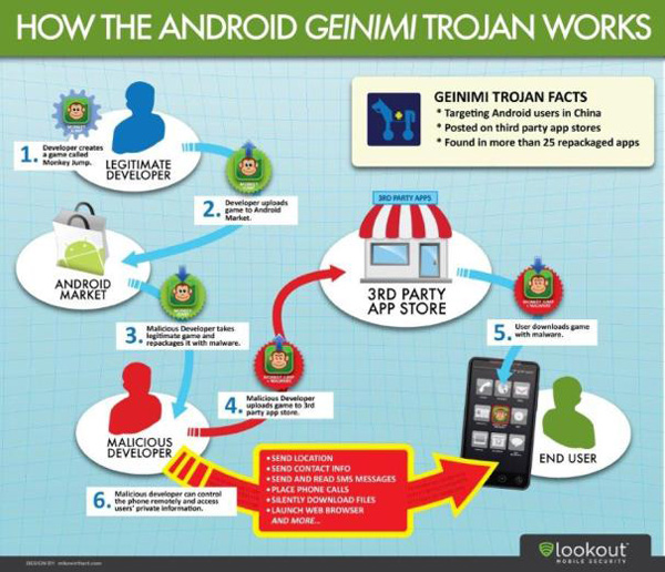 Simple steps to secure your smart phone data Picture 1