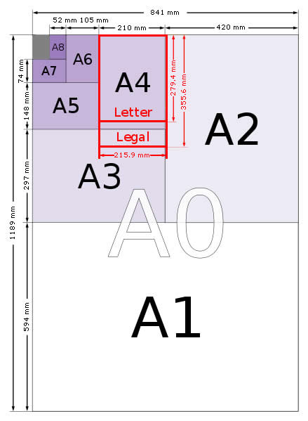 Size of paper size A0, A1, A2, A3, A4 ... how many mm, inch? Picture 2