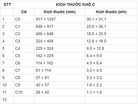 Size of paper size A0, A1, A2, A3, A4 ... how many mm, inch? Picture 5