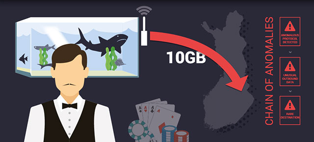 Smart drawing board used for DDoS attack and IoT aquarium used to hack Casino Picture 1