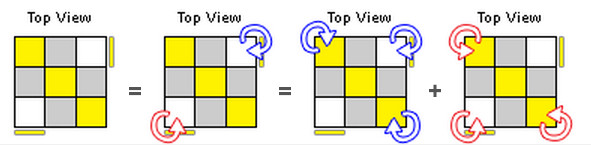 Solution, block Rubik 6 cube face Picture 12