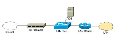 Solve the problem with rogue ISP Picture 1