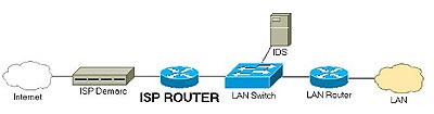 Solve the problem with rogue ISP Picture 2