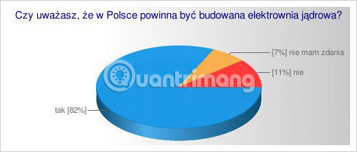 Some tools to help create online charts Picture 10
