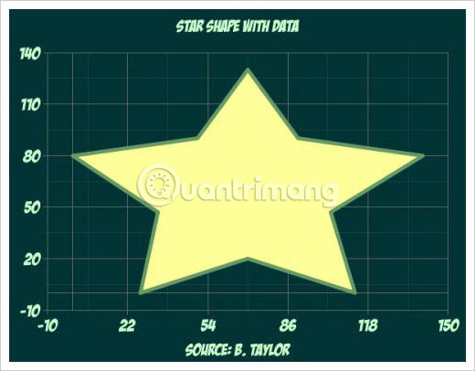 Some tools to help create online charts Picture 12