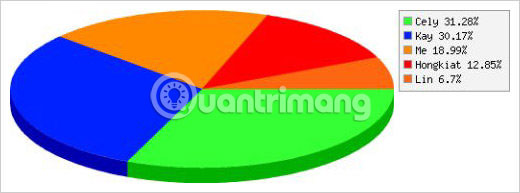 Some tools to help create online charts Picture 14