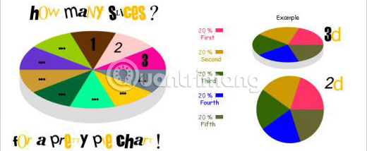Some tools to help create online charts Picture 15