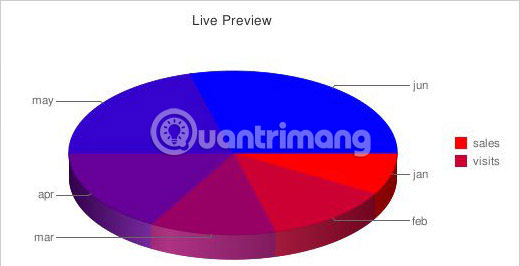 Some tools to help create online charts Picture 17