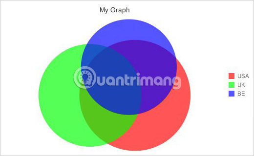 Some tools to help create online charts Picture 18