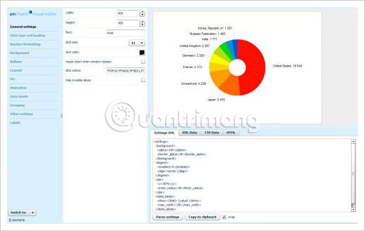 Some tools to help create online charts Picture 19