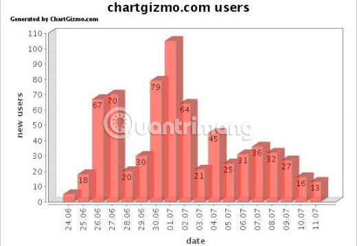Some tools to help create online charts Picture 21