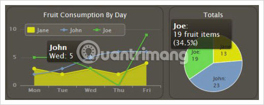 Some tools to help create online charts Picture 24