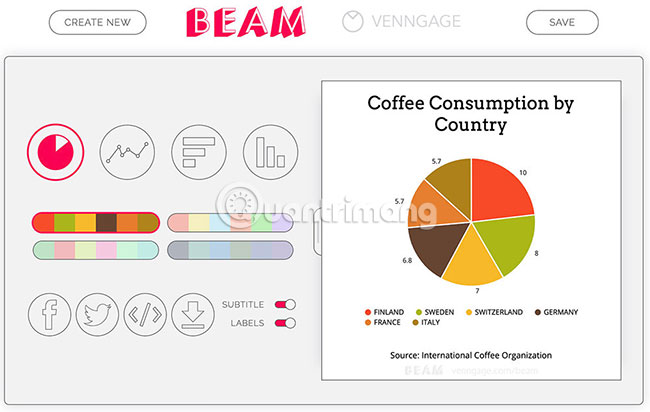 Some tools to help create online charts Picture 4