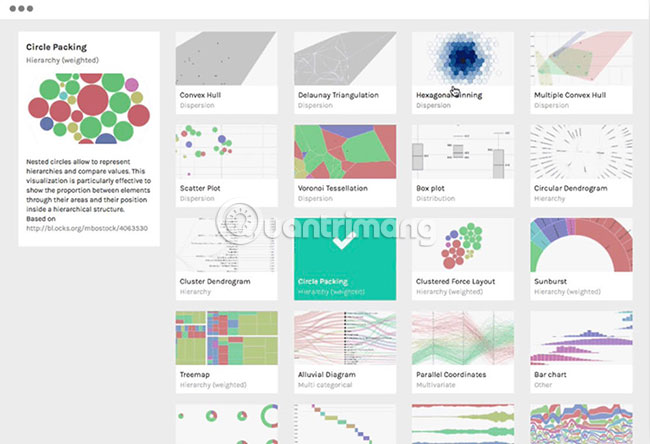 Some tools to help create online charts Picture 7