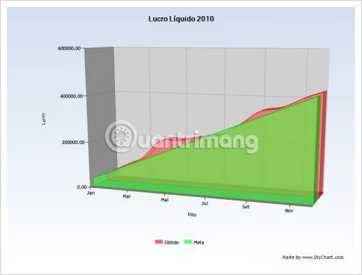 Some tools to help create online charts Picture 8