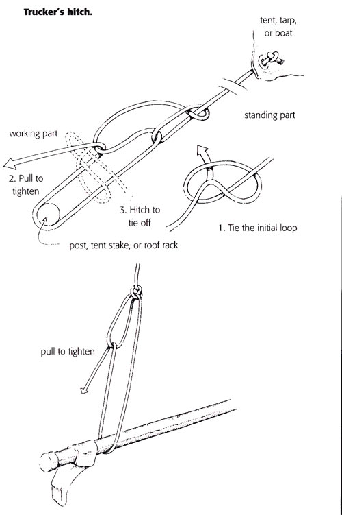Some ways to tie the pole or everyone should know Picture 20