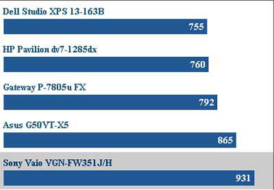 Sony Vaio FW351J / H, cheap Bluray laptop Picture 3