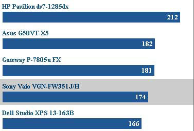 Sony Vaio FW351J / H, cheap Bluray laptop Picture 4
