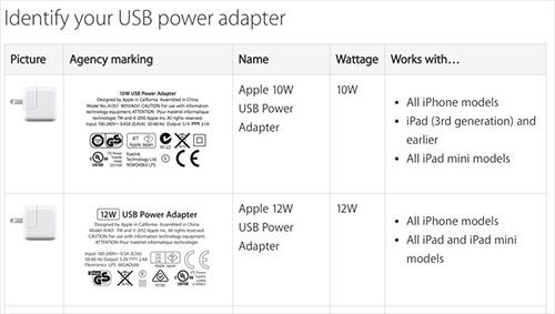 Speed ​​up battery charging for iPhone Picture 4