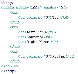 Speed ​​up web display Picture 1
