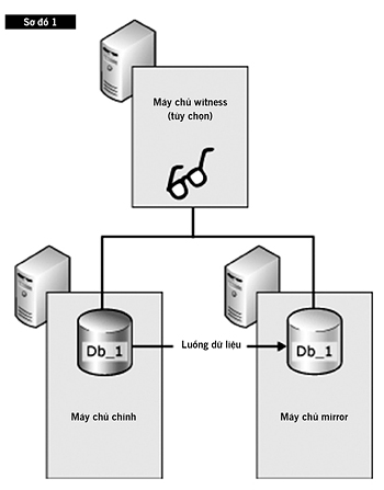 SQL Server setup is always available Picture 3