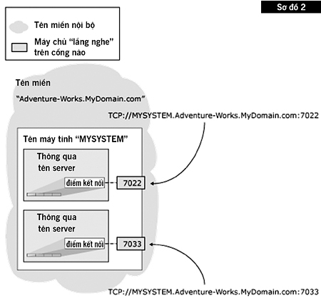 SQL Server setup is always available Picture 4