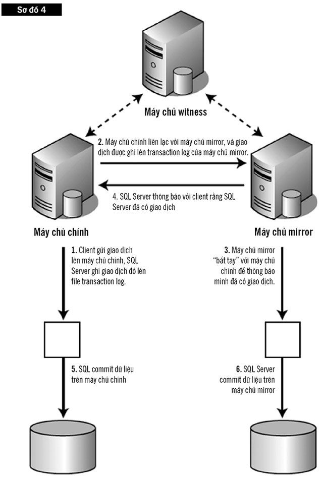 SQL Server setup is always available Picture 8