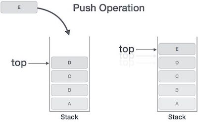 Stack data structure (Stack) Picture 3
