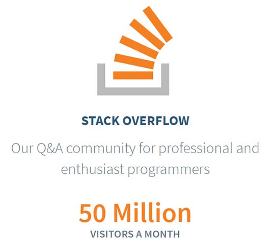 Stack Overflow hits the hacker face, no significant damage is recorded Picture 3
