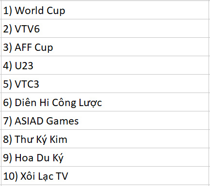 Statistics most searched keywords Google 2018 Picture 6