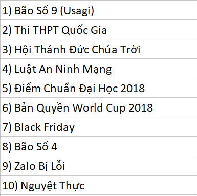 Statistics most searched keywords Google 2018 Picture 7