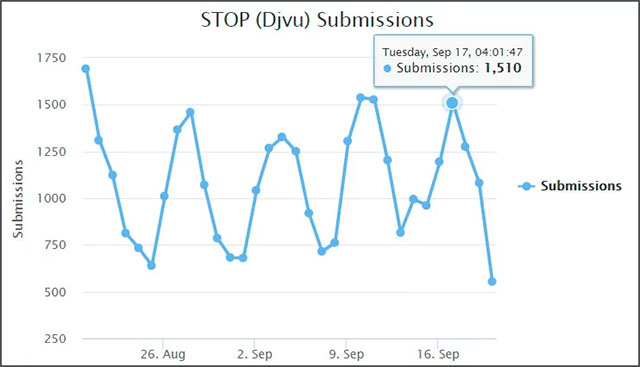 STOP - Ransomware is the most active in the Internet but rarely talked about Picture 2