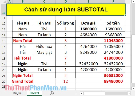 SUBTOTAL function - The calculation function for a group in a list in Excel Picture 8