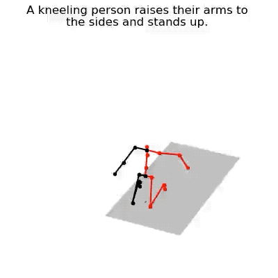Successful development of an AI model that can translate languages ​​into physical motion Picture 5
