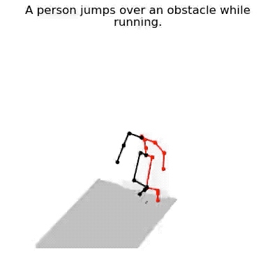 Successful development of an AI model that can translate languages ​​into physical motion Picture 6