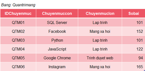 sum-function-in-sql-server