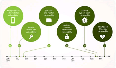 Summary of the hottest technology news in August 2 Picture 3