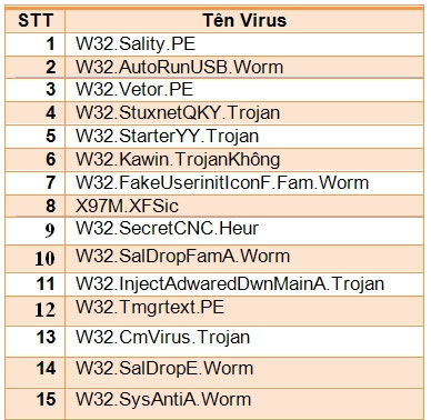 Super fast 'meat-eating' computer viruses Picture 1