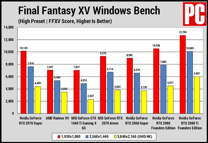 Surprisingly, Nvidia RTX 2060 & 2070 Super graphics card, GPU performance is better, price is constant Picture 5