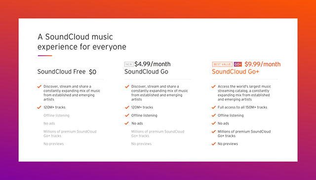 Suspected SoundCloud closed, many people love music dazed Picture 1