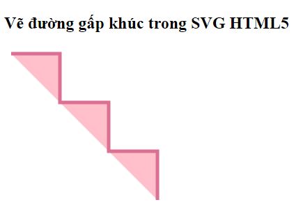 SVG element in HTML5 Picture 7