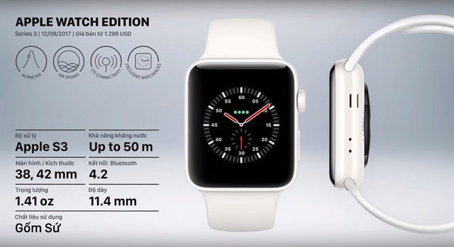 Synthesis of 16 Apple Watch templates and basic information Picture 13
