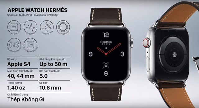 Synthesis of 16 Apple Watch templates and basic information Picture 16