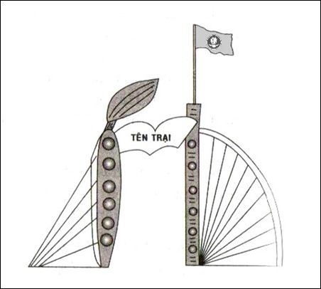Synthesis of beautiful and easy-to-do farm gate models Picture 110