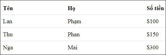 Table in CSS Picture 1
