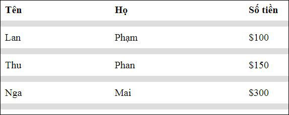 Table in CSS Picture 2