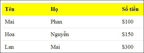 Table in CSS Picture 3